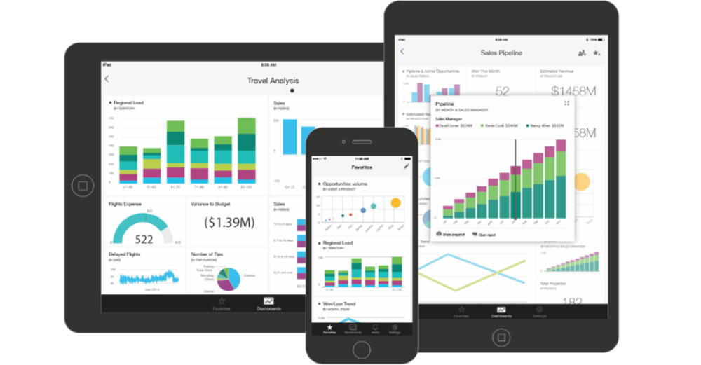 Power BI insights for Ostendo